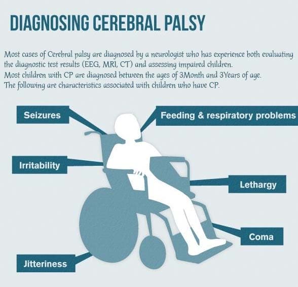 cerebral palsy diagnosis